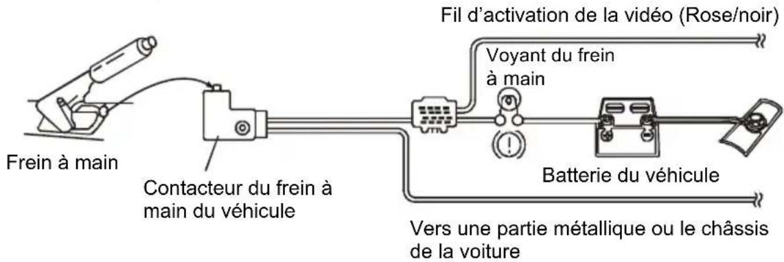 CONTINENTAL EDISON CEARDVD2 - Connexion du fil rose et noir permettant d'activer l'affichage vidéo - 1