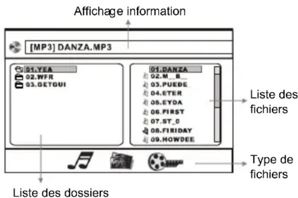 CONTINENTAL EDISON CEARDVD2 - Ecran information disque - 3