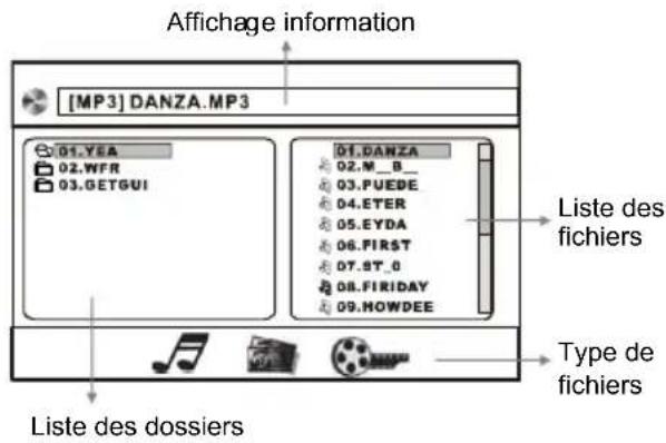 CONTINENTAL EDISON CEARDVD2 - Opérations de la lecture du disque de donnée - 2