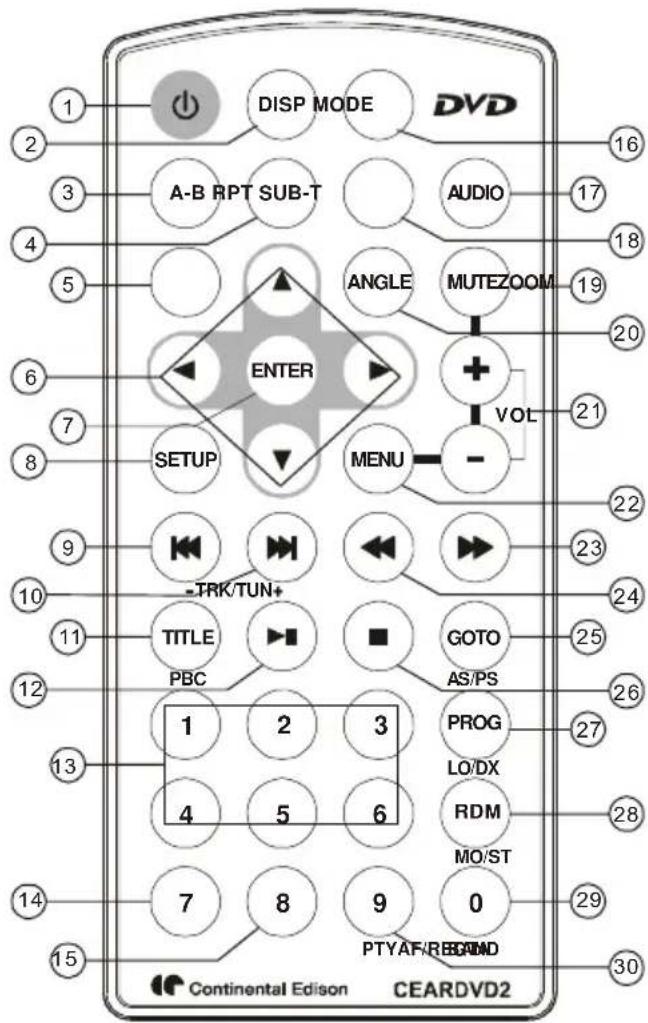CONTINENTAL EDISON CEARDVD2 - Clavier tactile et fonction des boutons - 1