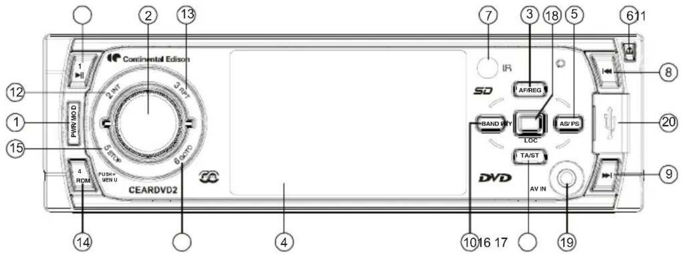 CONTINENTAL EDISON CEARDVD2 - Identifications des touches - 1