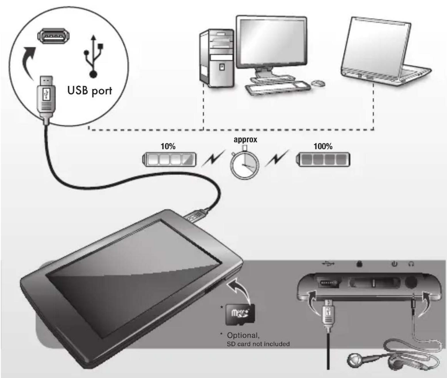 Yarvik PMP400 - 6