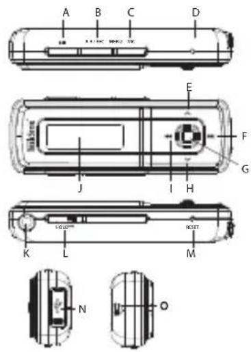 TrekStor I.Beat sweez FM - 1) Controls for the TrekStor i. Beat sweeze - 1