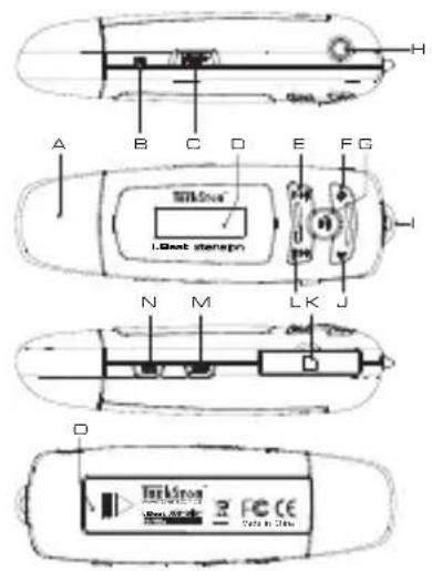 TrekStor I.Beat xtension FM - 1) Comandi di TrekStor i. Beat xtension - 1