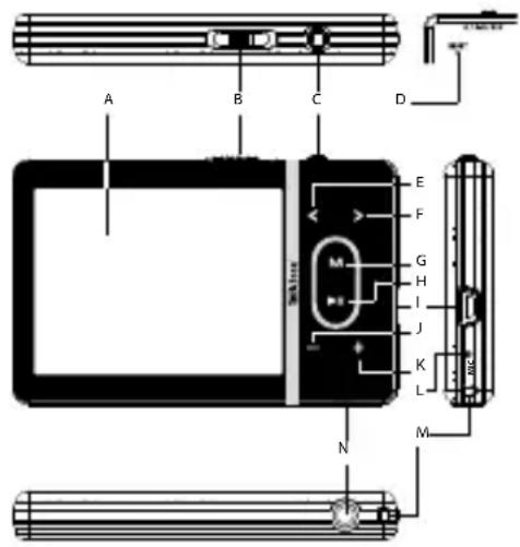 TrekStor I.Beat sonix - 1) Στοιχεία χερισμου του TrekStor i.Beat sonix - 1