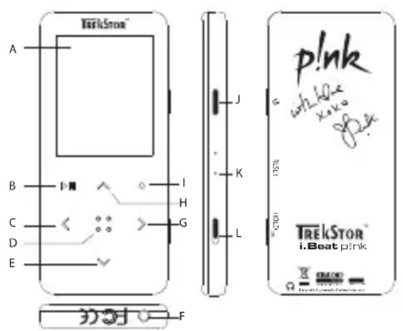 TrekStor I.Beat p!nk - 1) Bedienungselemente des TrekStor i.Beat p!nk - 1