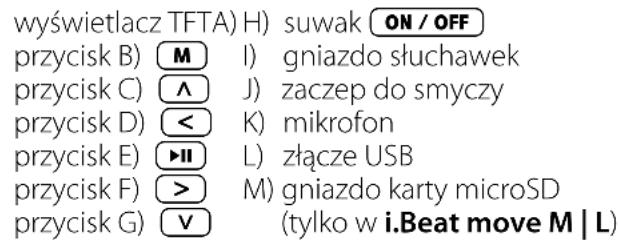TrekStor I.Beat move L - 1) Elementy obślugi odtwarzacza TrekStor i. Beat move - 1