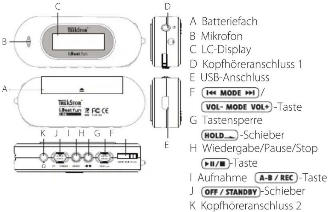 TrekStor I.Beat fun - Bedienungselemente des TrekStor i.Beat fun - 1
