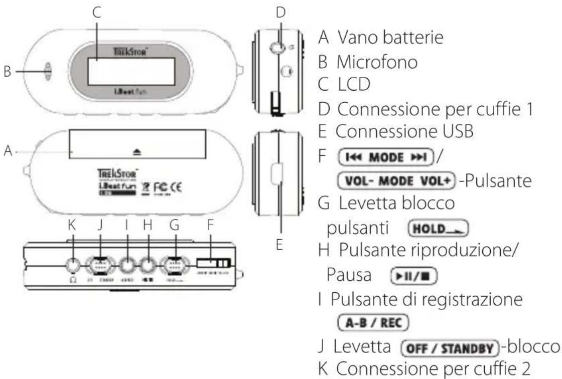 TrekStor I.Beat fun - Comandi di TrekStor i.Beat fun - 1