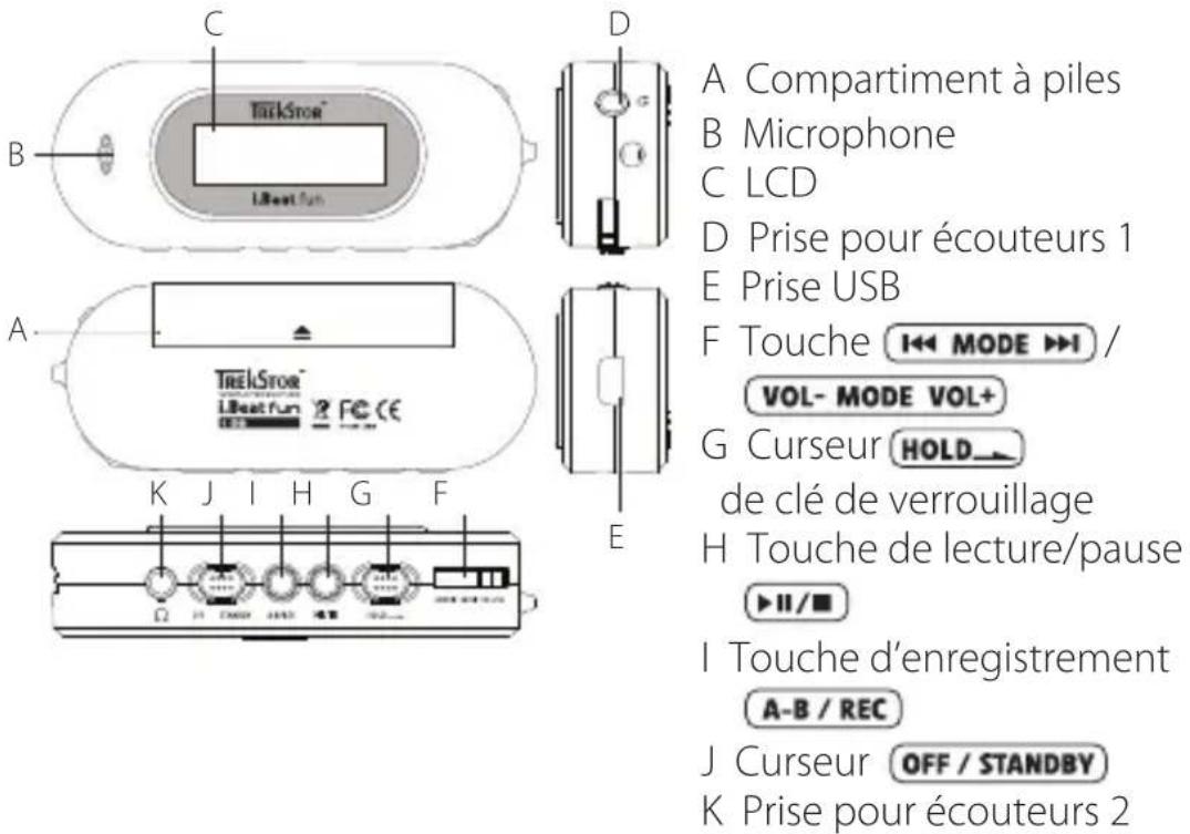 TrekStor I.Beat fun - - Éléments de commande du TrekStor i.Beat fun - 1