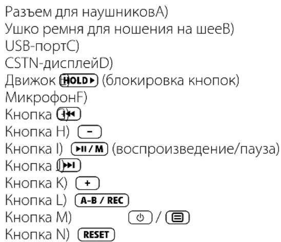 TrekStor I.Beat emo - 1) Θлементы управлия TrekStor i. Beat emo - 2