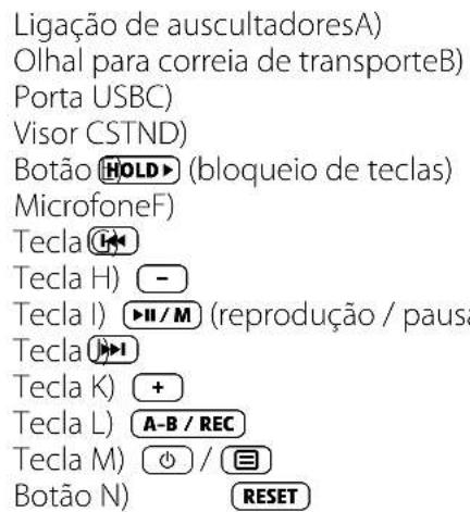 TrekStor I.Beat emo - 1) Elementos de commando do TrekStori. Beat emo - 2