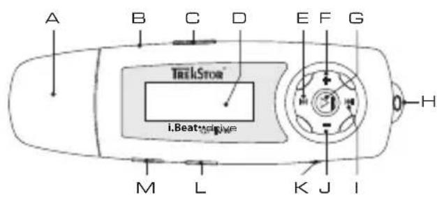 TrekStor I.Beat drive - 1) TrekStor i.Beat drive kullanim Düğmeleri - 1