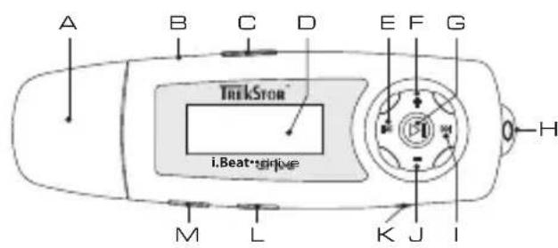 TrekStor I.Beat drive - 1) Elementos de manejo del TrekStor i.Beat drive - 1