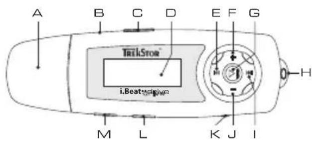 TrekStor I.Beat drive - 1) Elementos de commando do TrekStor i.Beat drive - 1