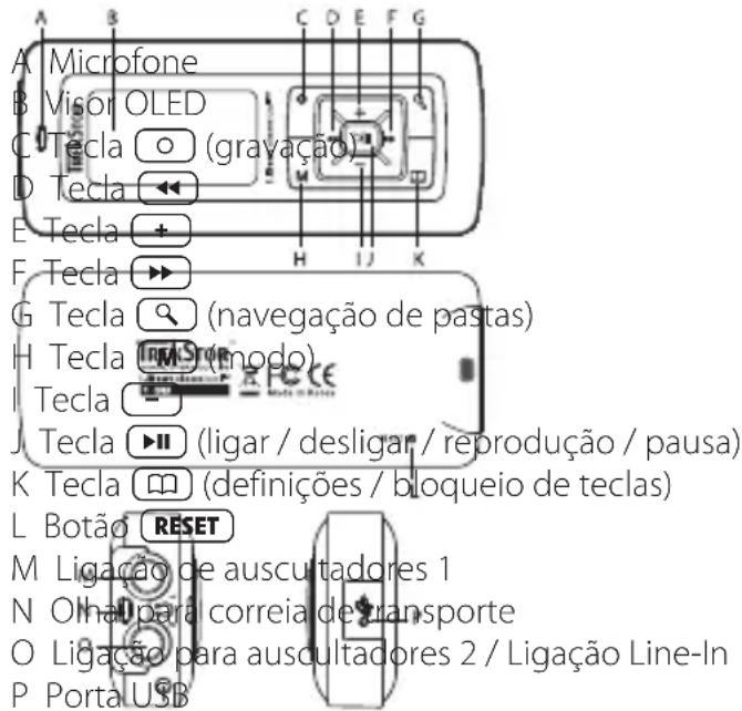 TrekStor I.Beat classico FM - 1