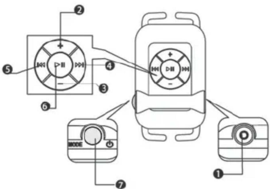 NILOX Basic - Γενική περιγραφή και κουμπιά - 1