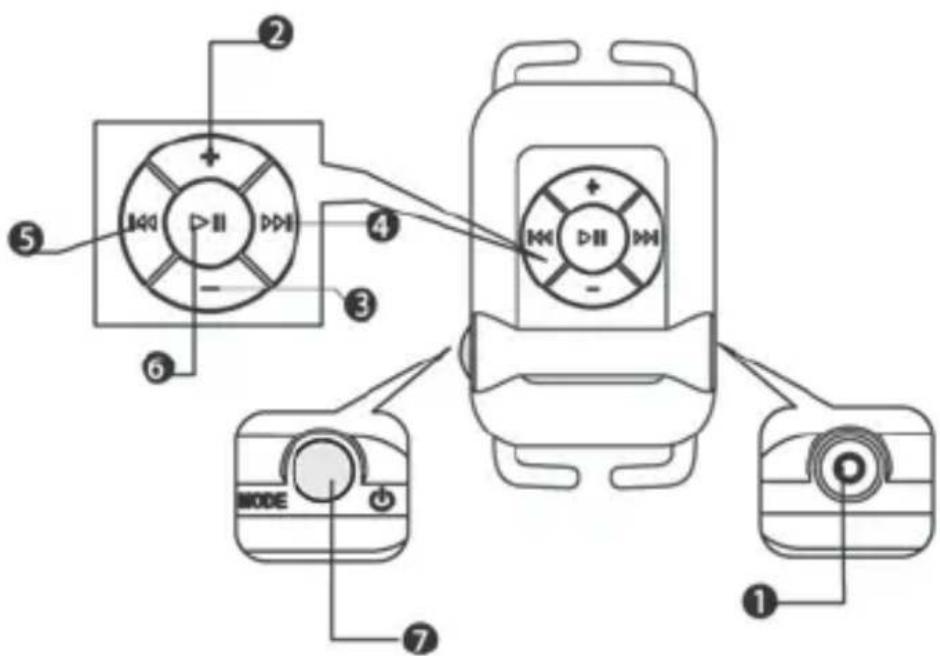 NILOX Basic - Overview and buttons - 1