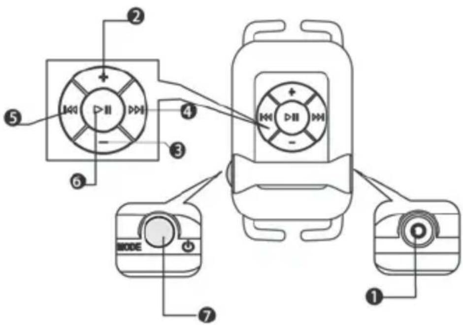 NILOX Basic - Formgebung und Tasten - 1