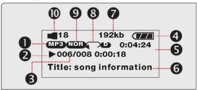 COBY MP320 - Musikmodus - 2