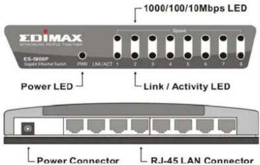 Edimax ES5500P - 1