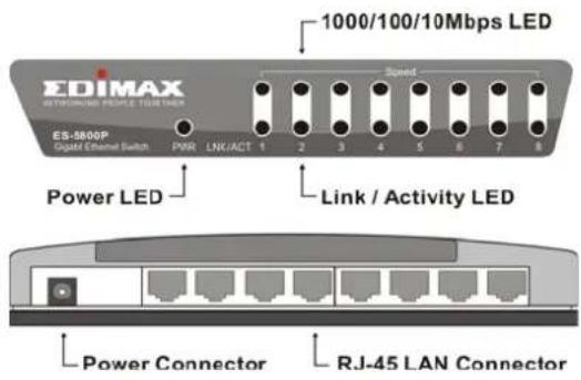 Edimax ES5500P - 4.Индкатop Link/Activity He ropt npn coeHHeHn c 100M6nt/c yctpoictbamn - 1