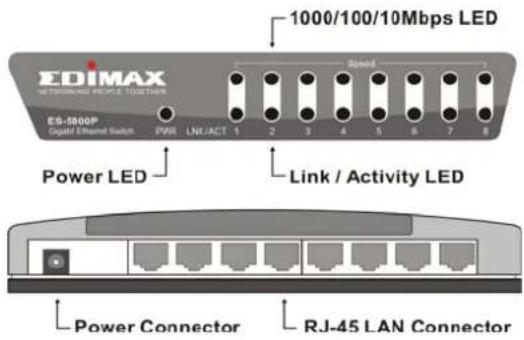 Edimax ES5500P - Čelní panel a konektory - 1