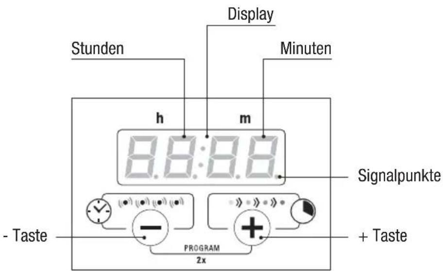 Stöckli 0101.01 - Displayübersicht - 1