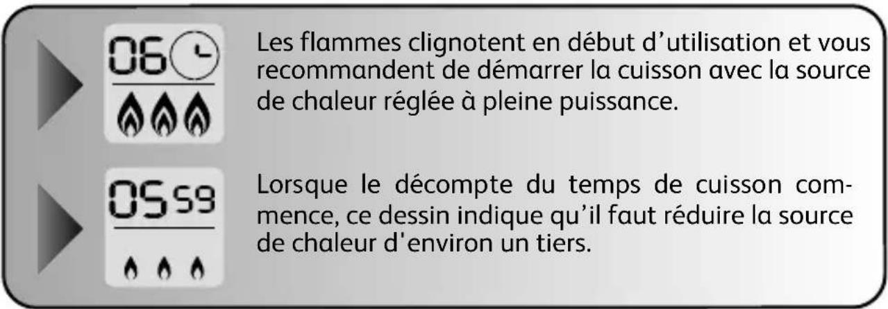 SEB Clipso+ Precision - Utilisation du minuteur - 1