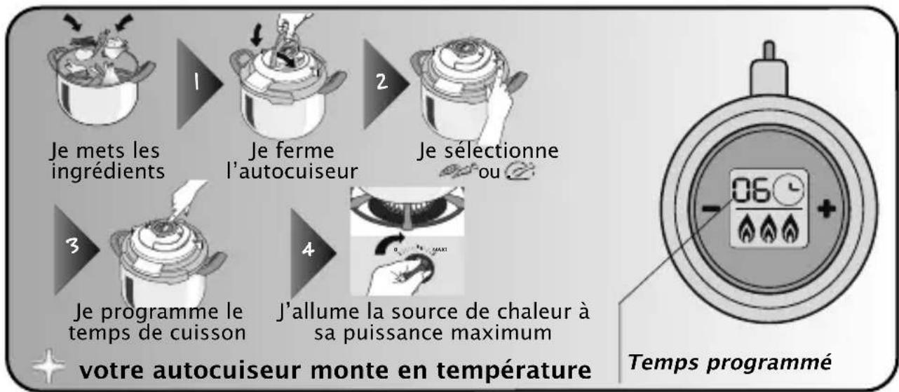 SEB Clipso+ Precision - Utilisation du minuteur - 2