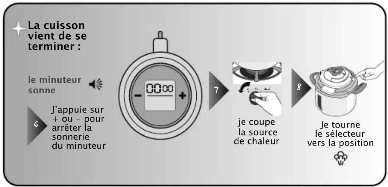 SEB Clipso+ Precision - Utilisation du minuteur - 5