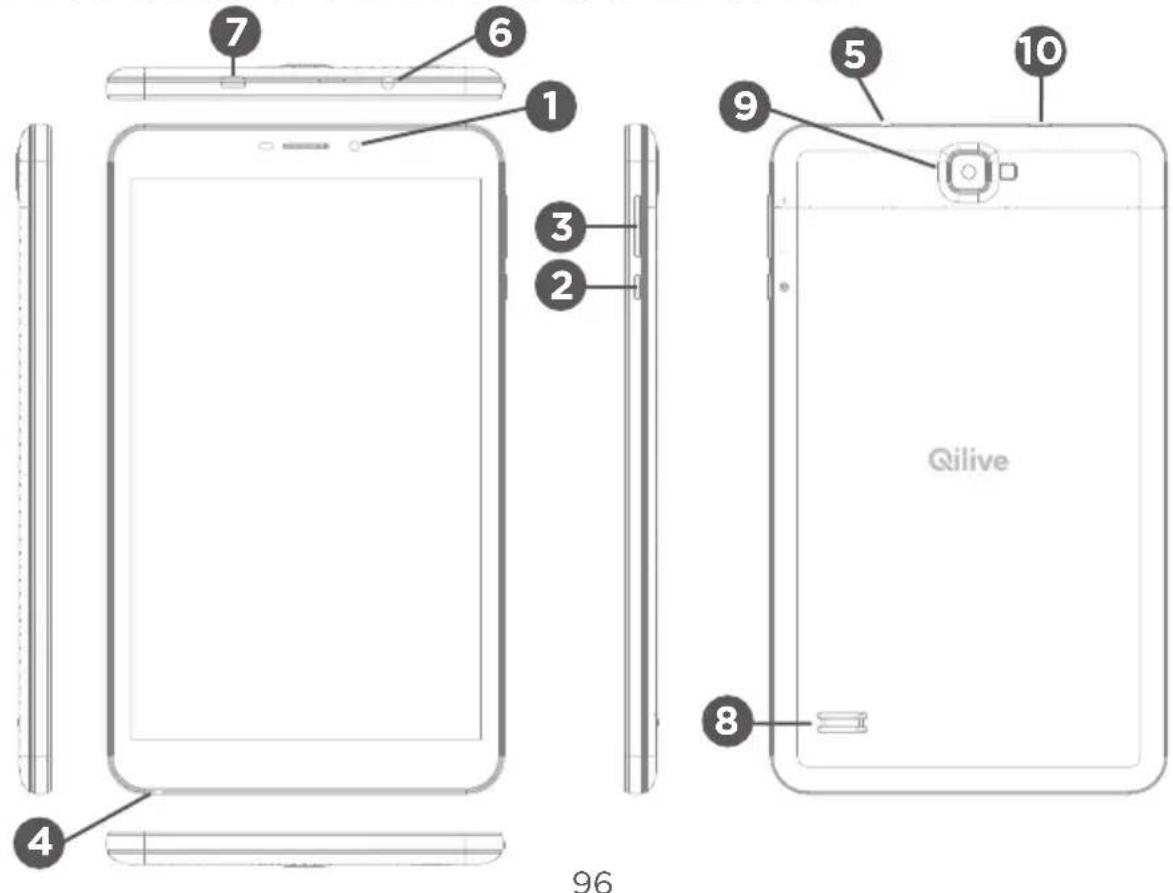 Qilive Q4 8 - DESCRIEREA APARATULUI - 1