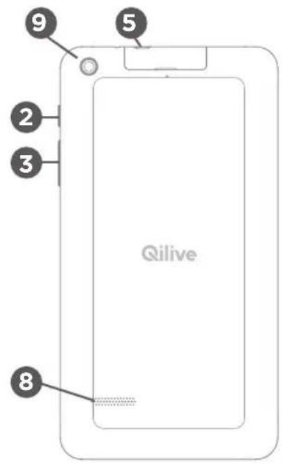 Qilive Q4 7 - OPIS URZADZENIA - 3