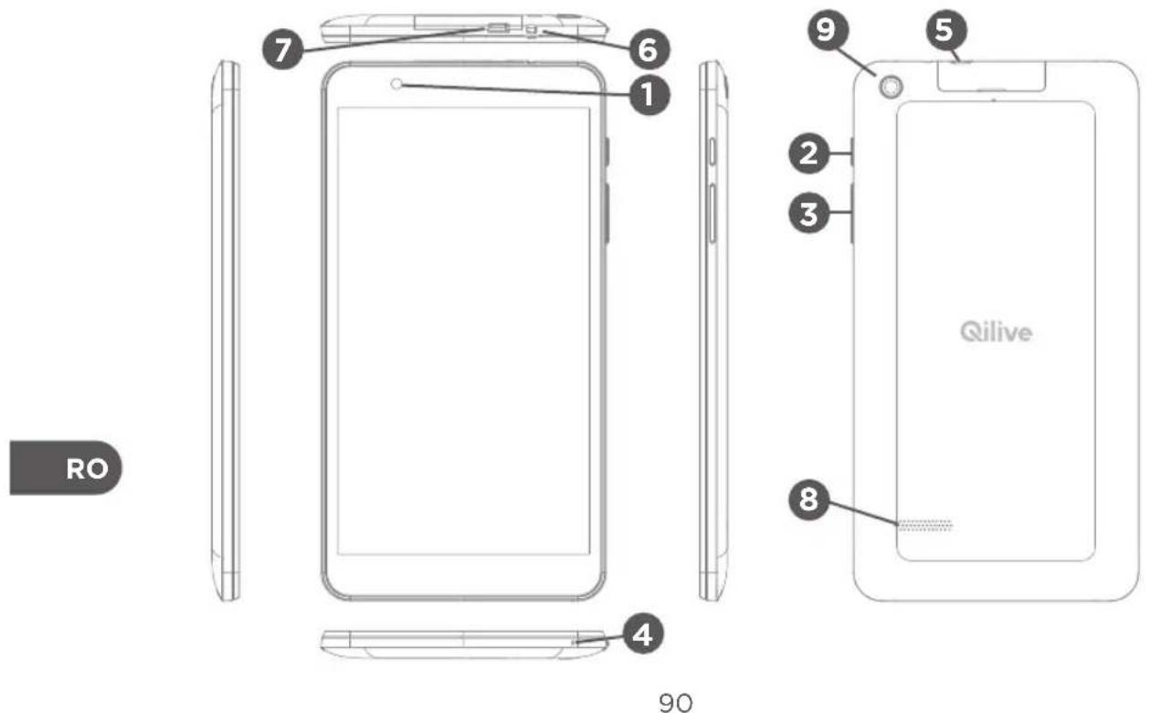 Qilive Q4 7 - DESCRIEREA APARATULUI - 1