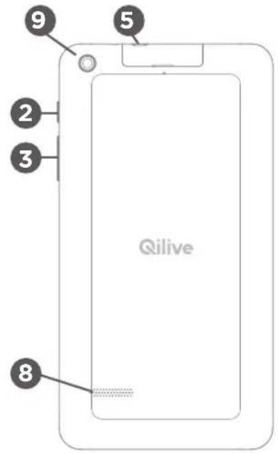 Qilive Q4 7 - 3.ОПИСАНЕ YСТРОДСТВА - 2