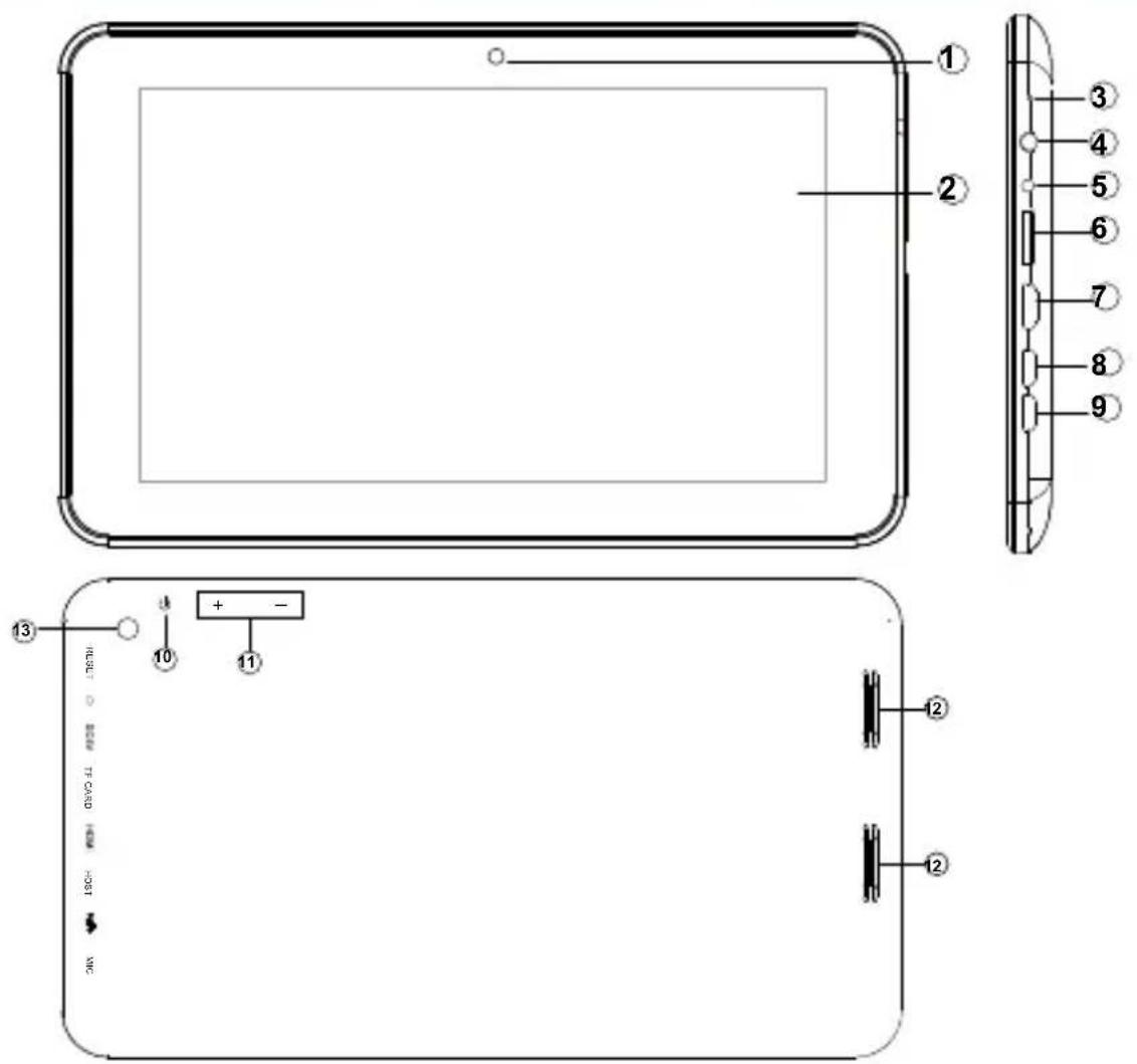 Trevi Mega Tab 13.3 - DESCrizIONE COMANDI - 1