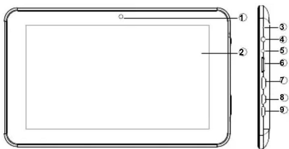 Trevi Mega Tab 13.3 - TASTEN UND FUNKTIONEN - 1