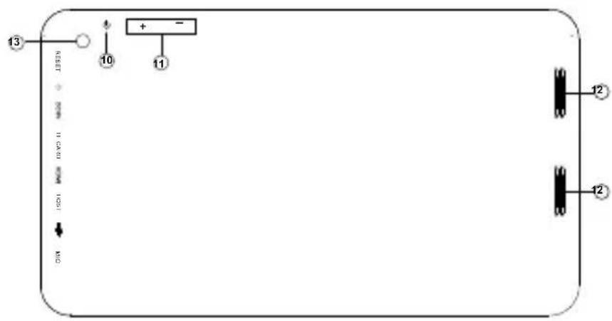 Trevi Mega Tab 13.3 - TOUCHES ET FONCTIONS - 2