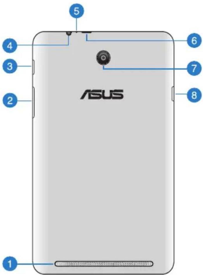 ASUS MeMo Pad F8255 - Caméra frontale - 1