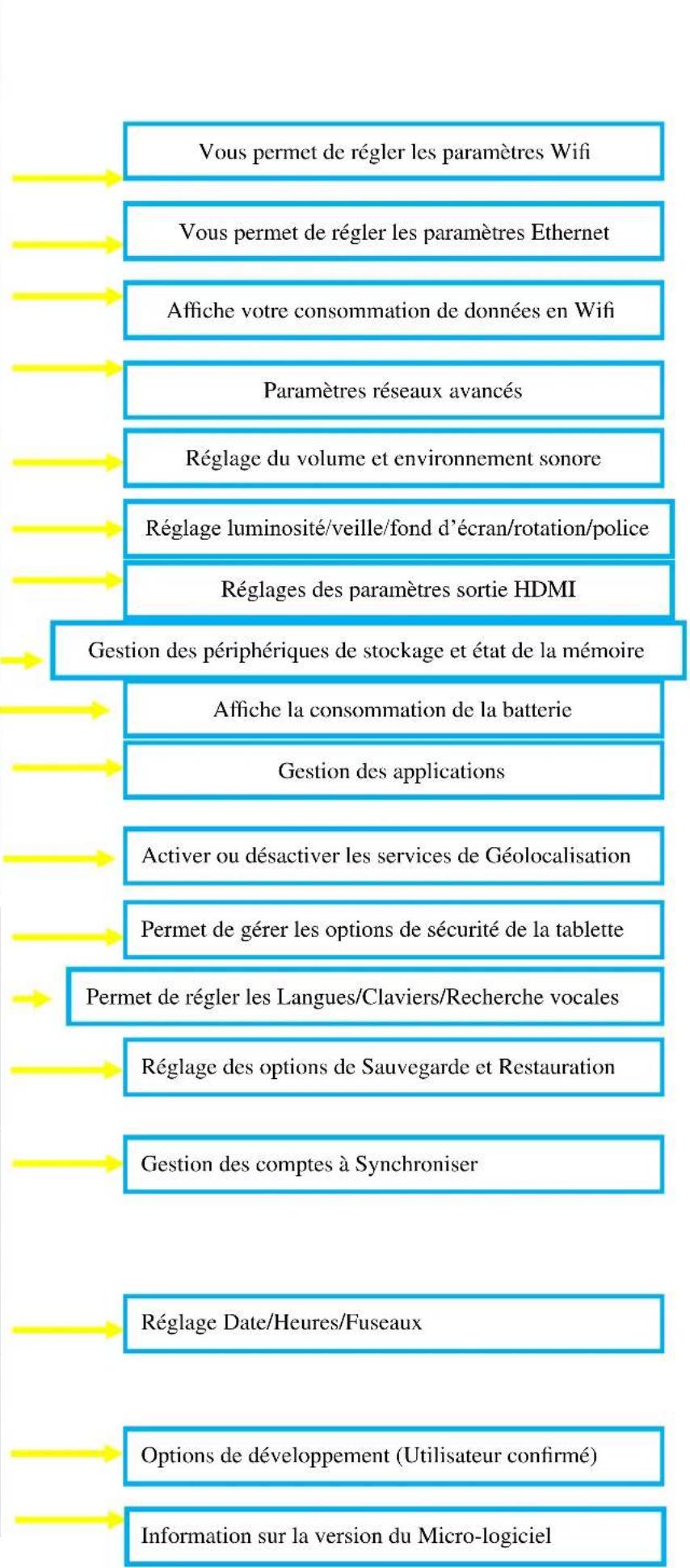 DANEW DSlide 710 - Ecran d'accueil et Paramètres - 4