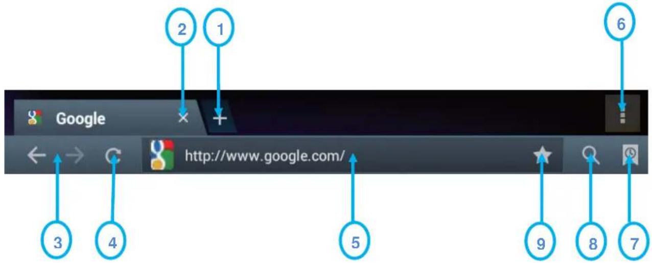 DANEW DSlide 710 - Navigation Internet - 1