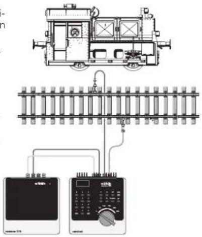 Märklin 55742 Kof II DB Small Diesel - Einstellen der Parameter mit der Control Unit 6021 - 1