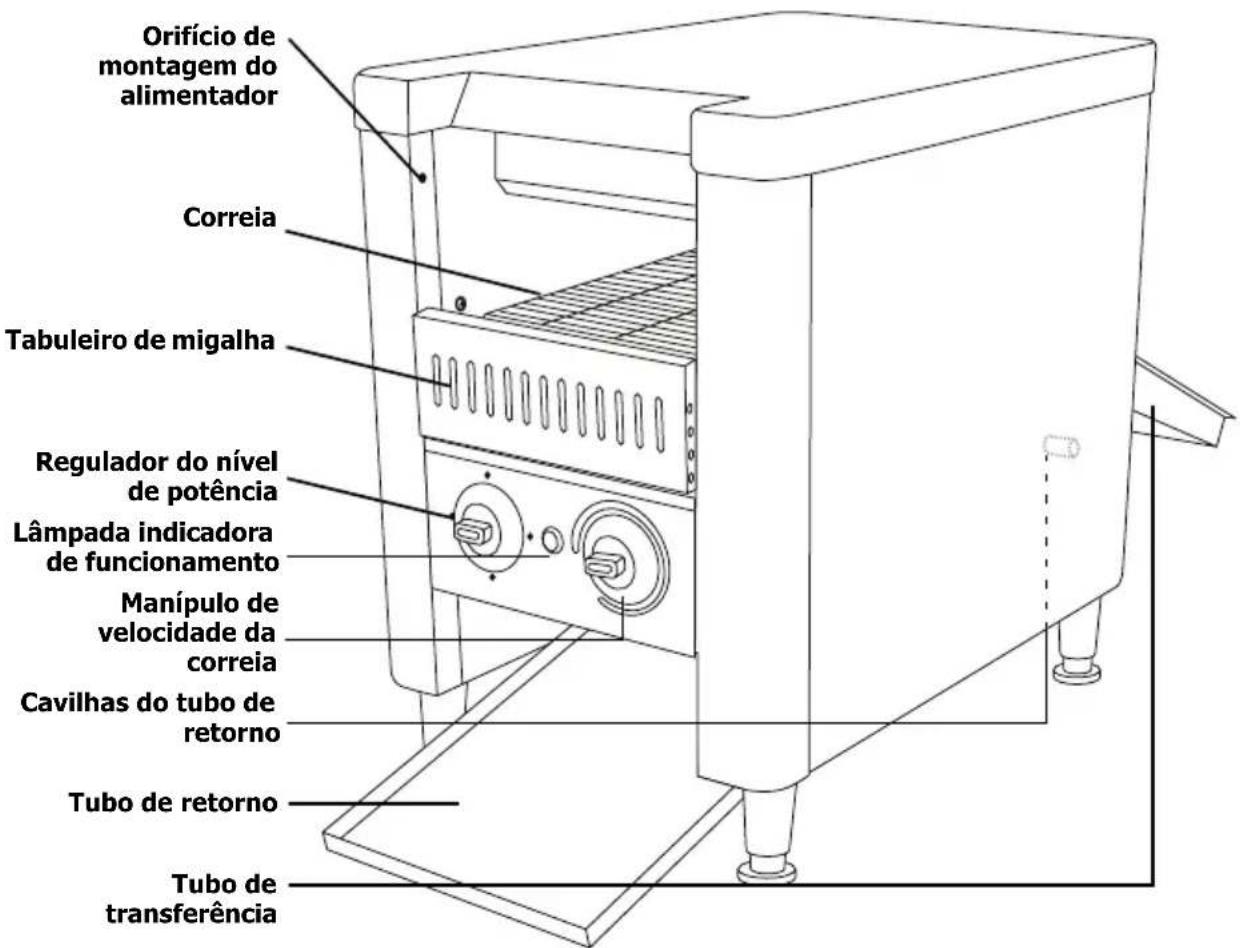 BUFFALO GF269 - Funcionamento - 1