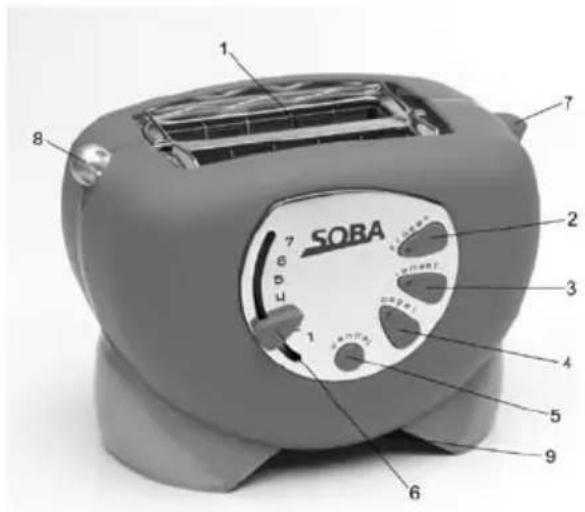 Soba TT610 - GERÄTEFUNKTIONEN - 1