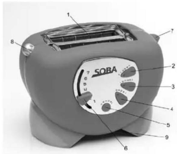Soba TT610 - FUNKCIJE APARATA - 1