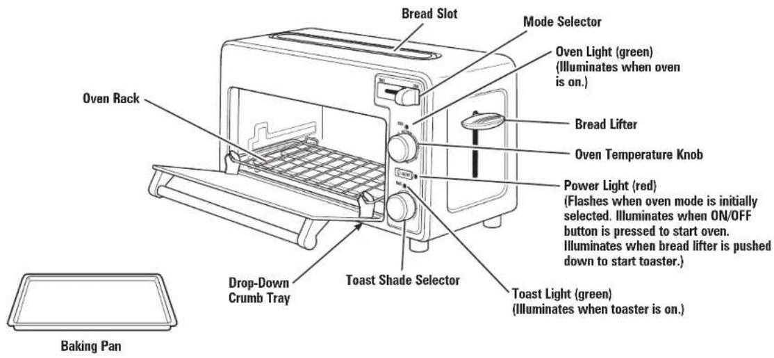 HAMILTON BEACH Toastation 22720 - Parts and Features - 1