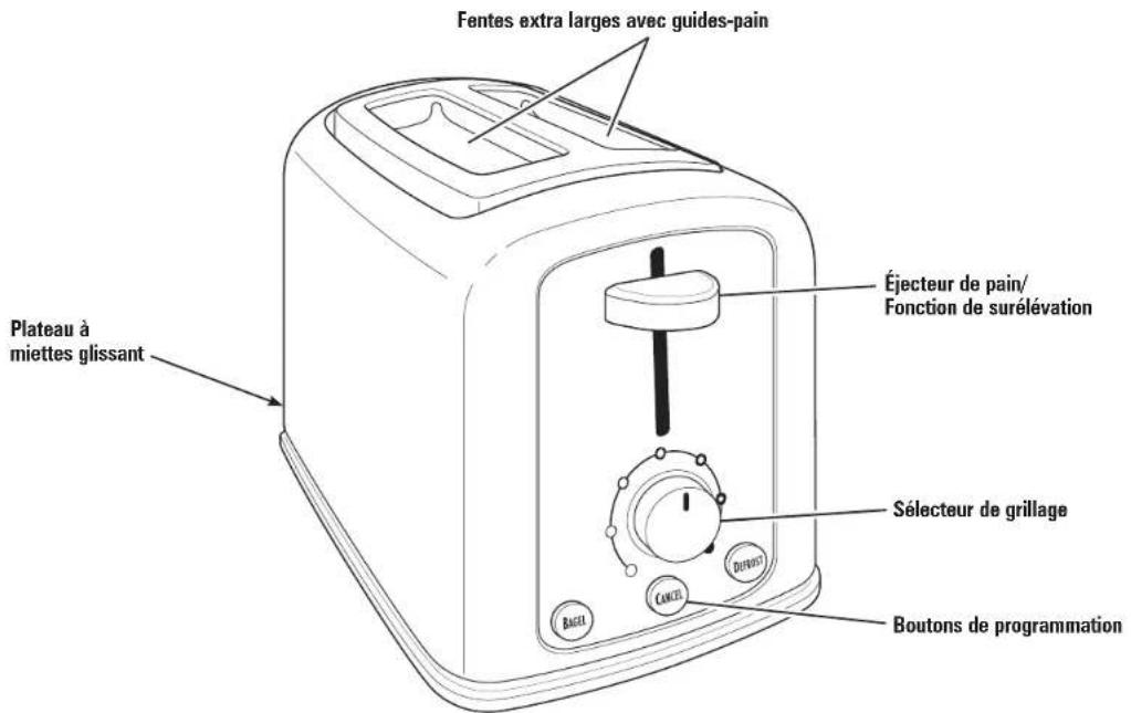 HAMILTON BEACH CoolTouch 22464 - Cet appareil est destiné à l'utilisation domestique seulement. - 1