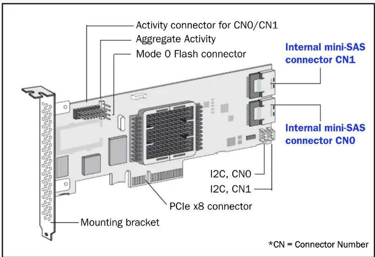 ADAPTEC RAID 6405E - Adaptec 2805 - 1