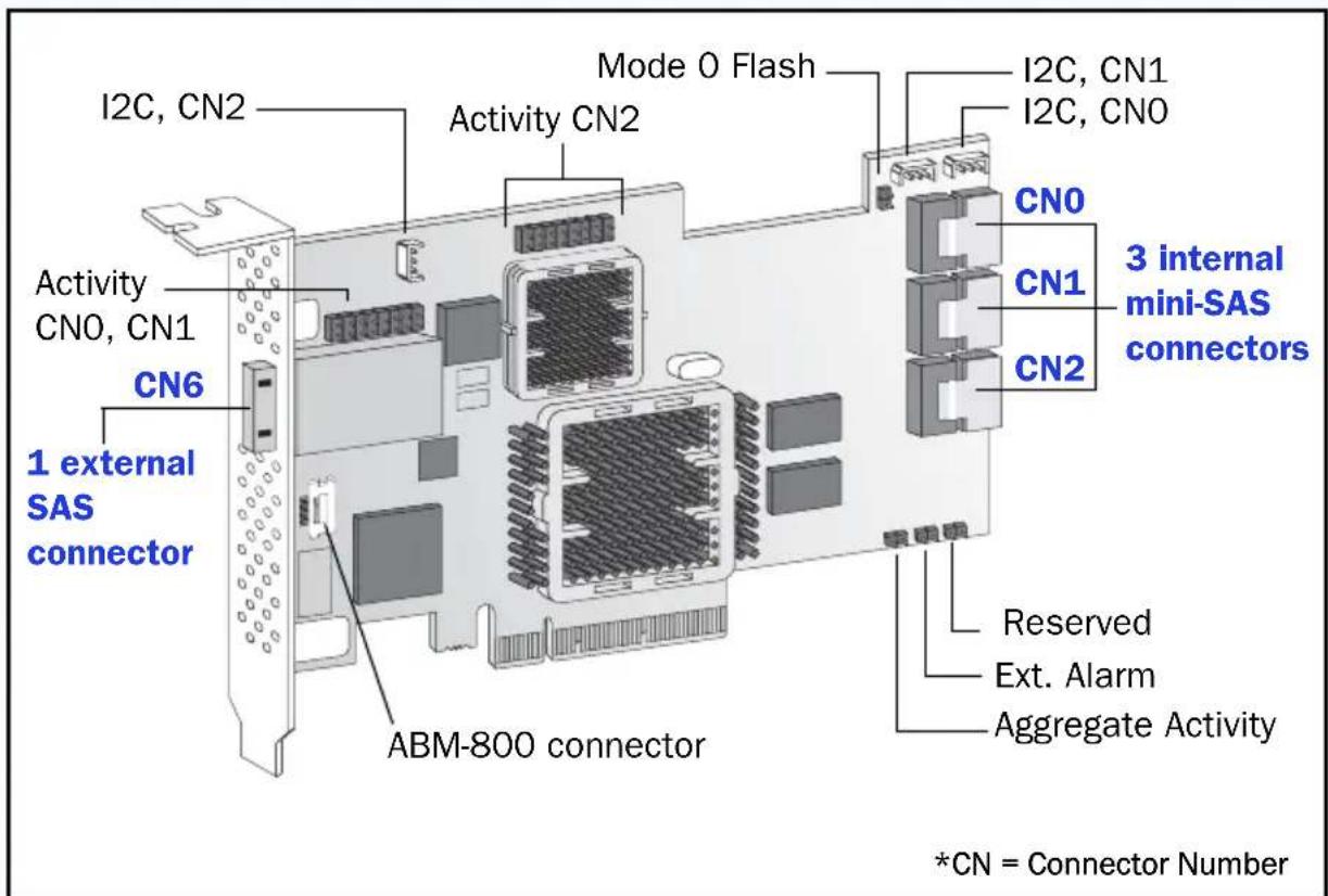 ADAPTEC RAID 6405E - Adaptec 5445 - 3