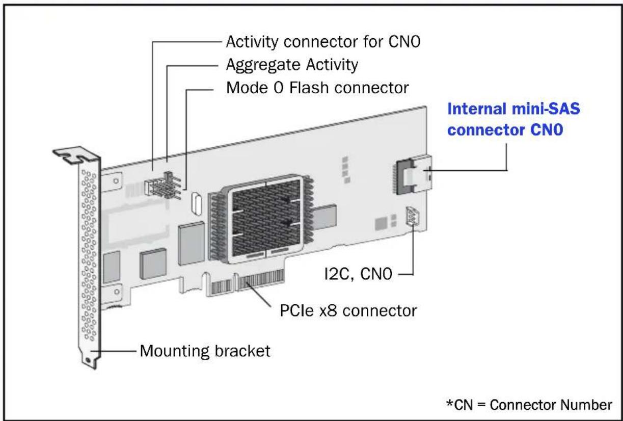 ADAPTEC RAID 6405E - Adaptec 2405/2405Q - 1